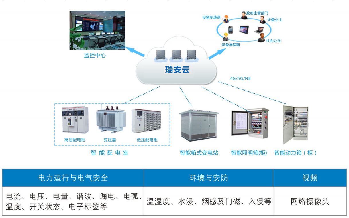智能配電室監控系統